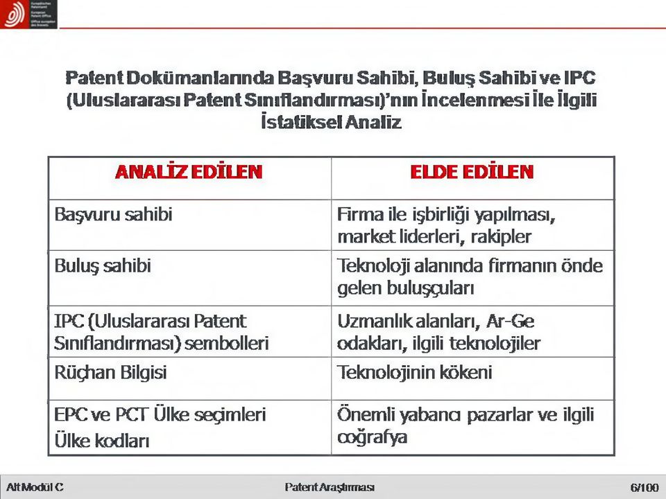 Ülke kodları ELDE EDİLEN Firma ile işbirliği yapılması, market liderleri, rakipler Teknoloji alanında firmanın önde gelen buluşçuları