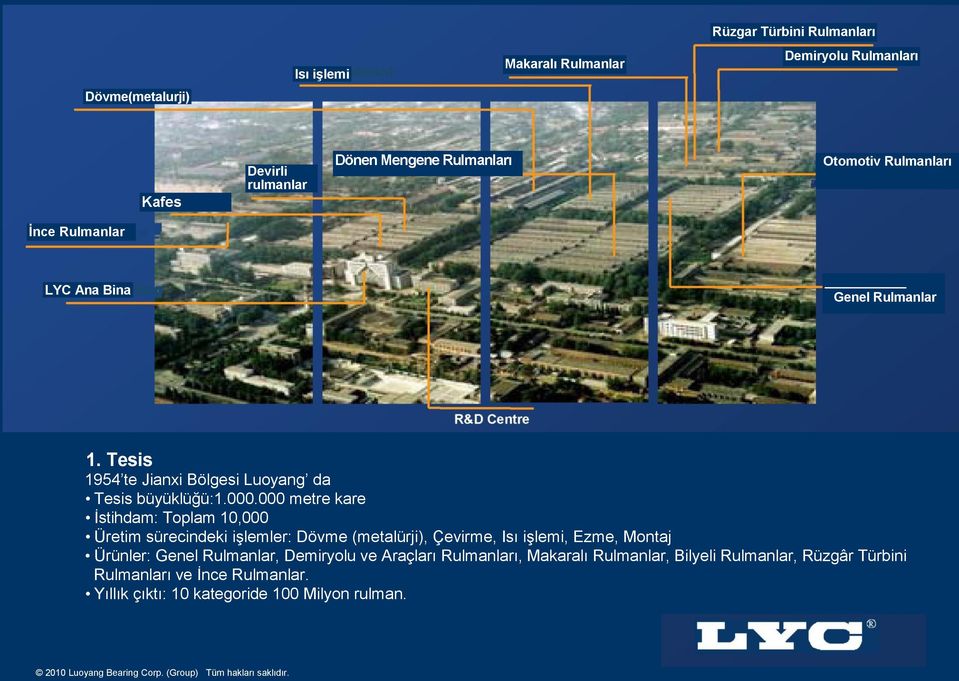 000 metre kare İstihdam: Toplam 10,000 Üretim sürecindeki işlemler: Dövme (metalürji), Çevirme, Isı işlemi, Ezme, Montaj Ürünler: Genel