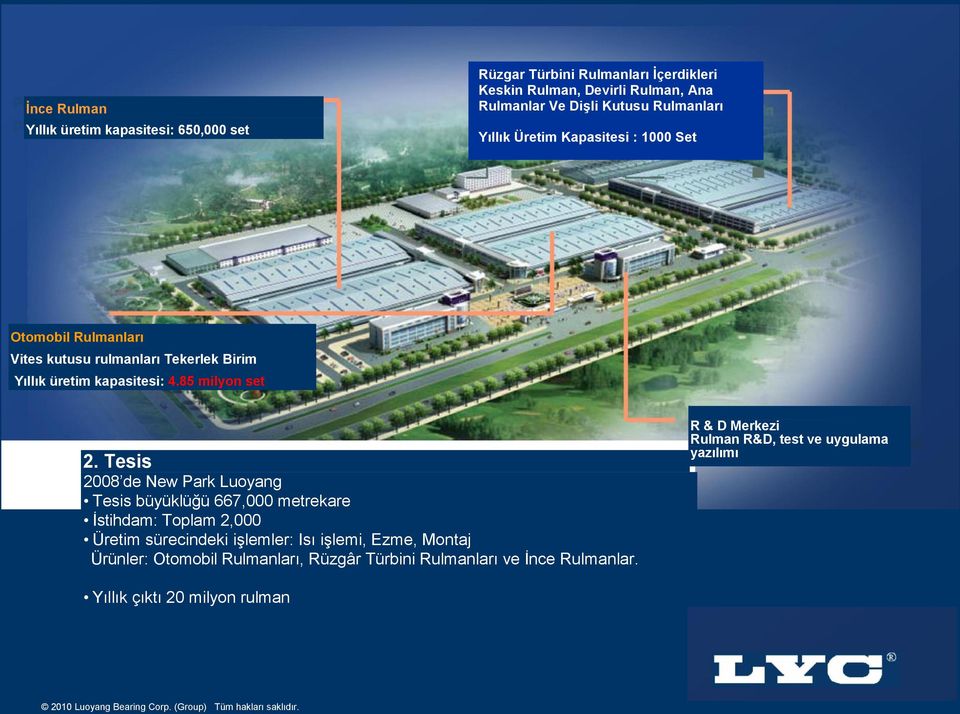 Tesis 2008 de New Park Luoyang Tesis büyüklüğü 667,000 metrekare İstihdam: Toplam 2,000 Üretim sürecindeki işlemler: Isı işlemi, Ezme, Montaj