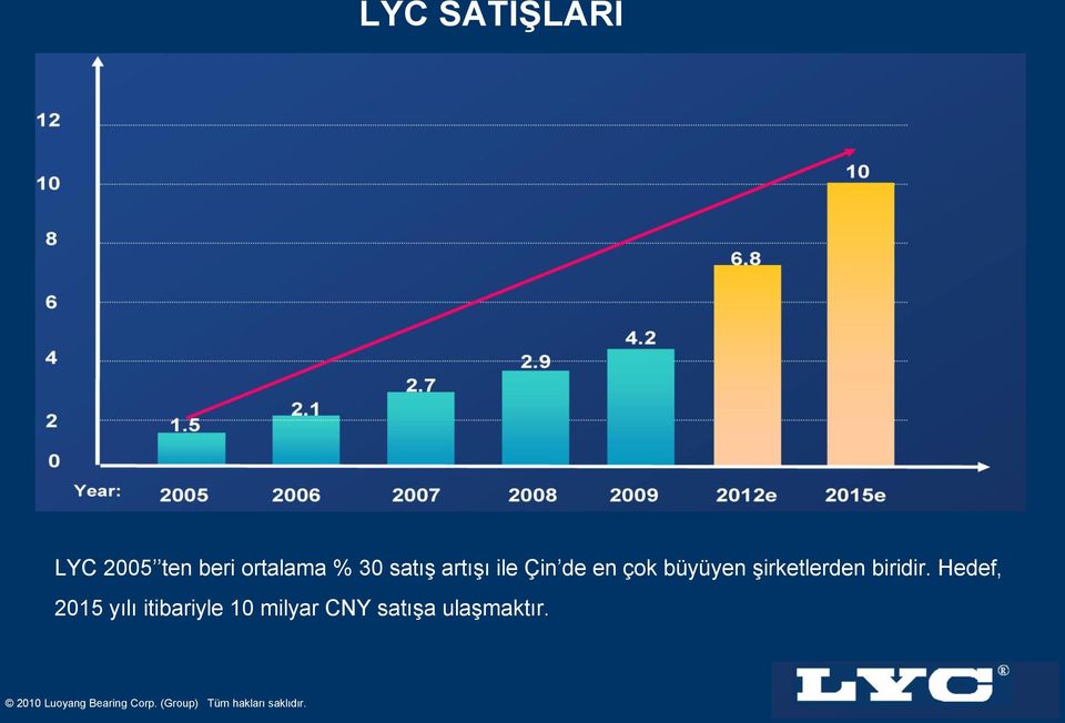 büyüyen şirketlerden biridir.