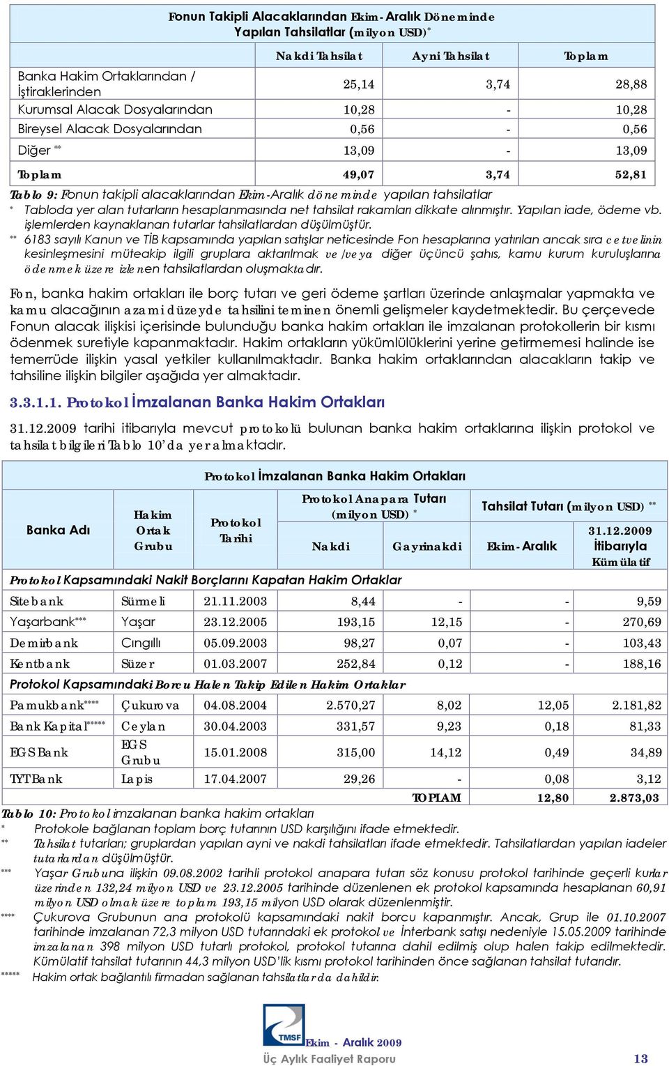 ** 6183 sayılı Kanun ve TİB kapsamında yapılan satışlar neticesinde Fon hesaplarına yatırılan ancak sıra cetvelinin kesinleşmesini müteakip ilgili gruplara aktarılmak ve/veya diğer üçüncü şahıs, kamu