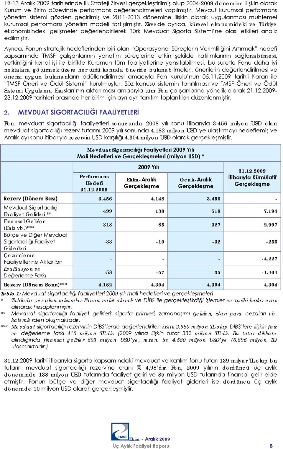 Zirvede ayrıca, küresel ekonomideki ve Türkiye ekonomisindeki gelişmeler değerlendirilerek Türk Mevduat Sigorta Sistemi ne olası etkileri analiz edilmiştir.