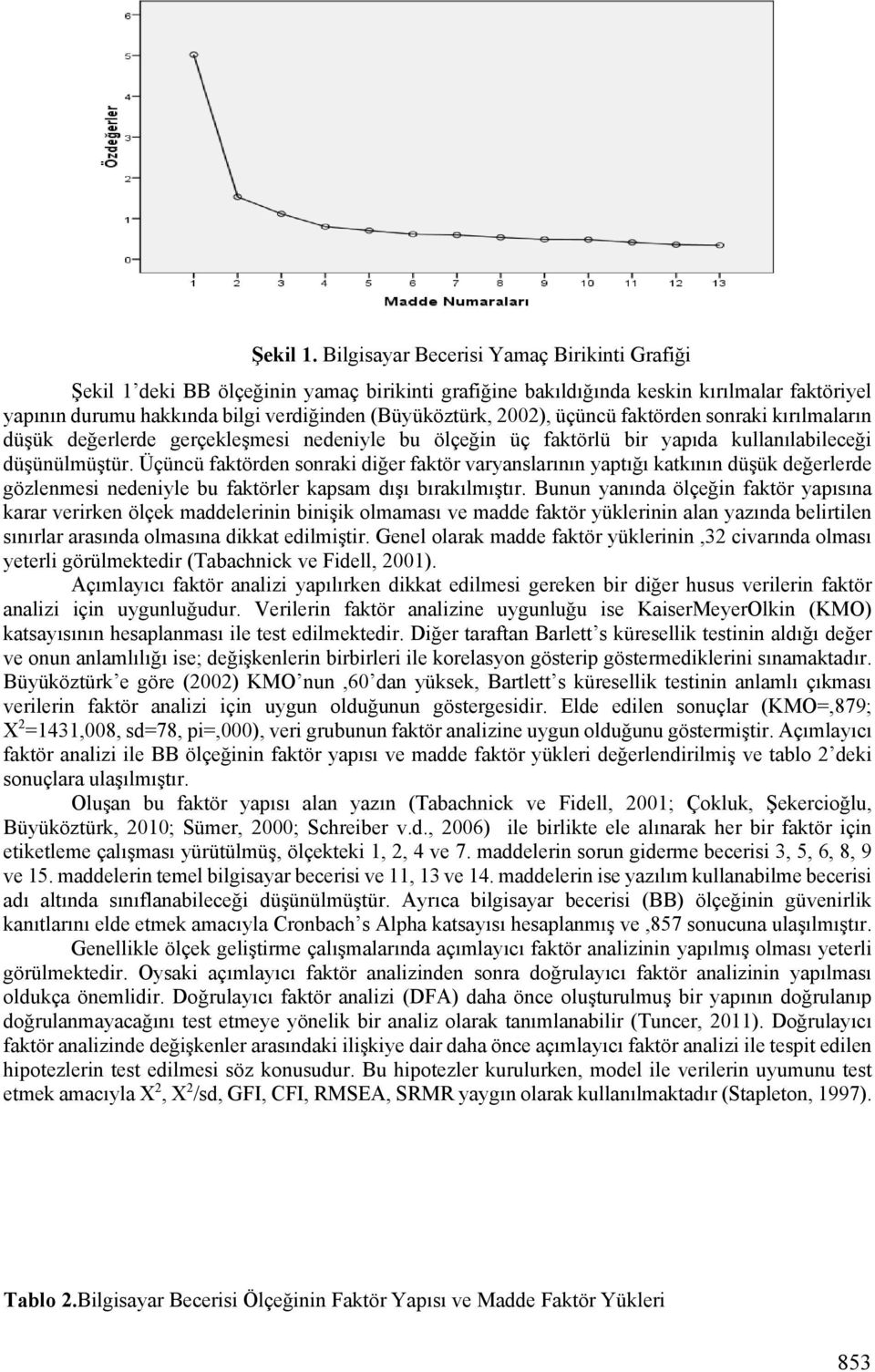 2002), üçüncü faktörden sonraki kırılmaların düşük değerlerde gerçekleşmesi nedeniyle bu ölçeğin üç faktörlü bir yapıda kullanılabileceği düşünülmüştür.