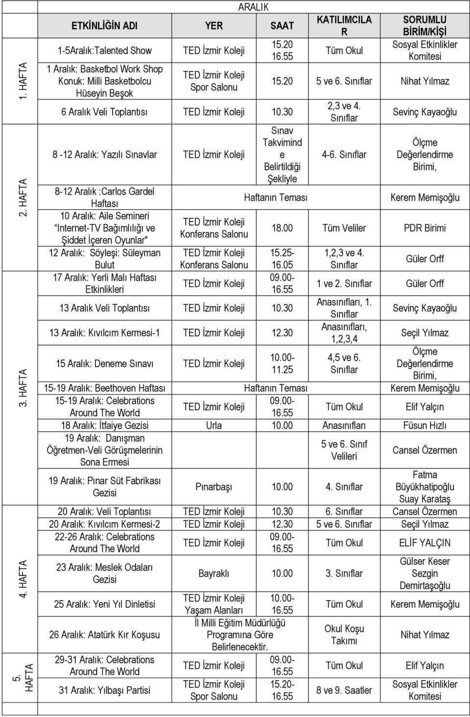 Etkinliklri KATILIMCILA R SORUMLU BİRİM/KİŞİ 15.20 5 v 6. Sınıflar Nihat Yılmaz Takvimind 2,3 v 4. Sınıflar 4-6. Sınıflar Svinç Kayaoğlu Ölçm Dğrlndirm, 18.00 Tüm Vlilr PDR 15.25-16.
