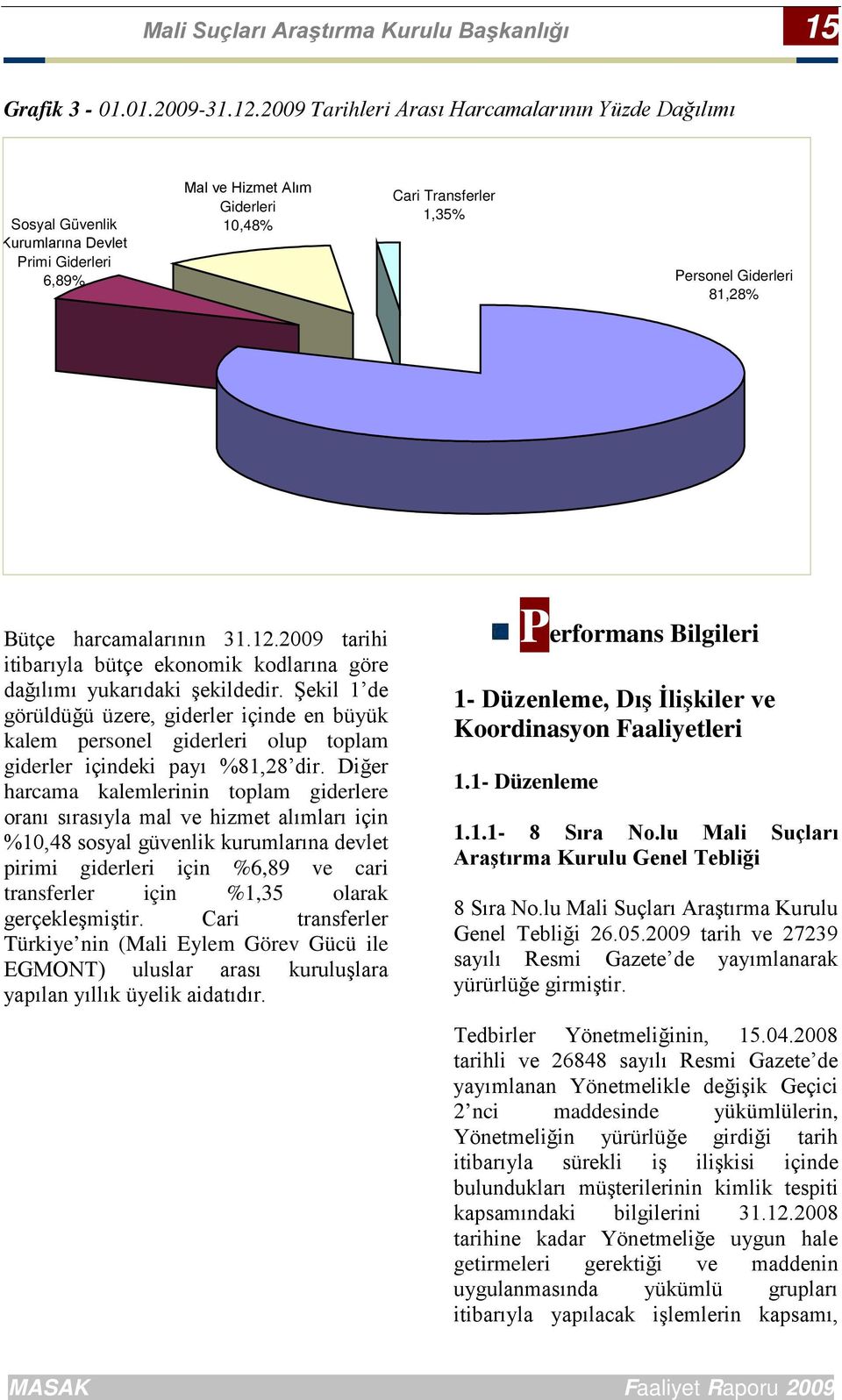 harcamalarının 31.12.2009 tarihi itibarıyla bütçe ekonomik kodlarına göre dağılımı yukarıdaki şekildedir.