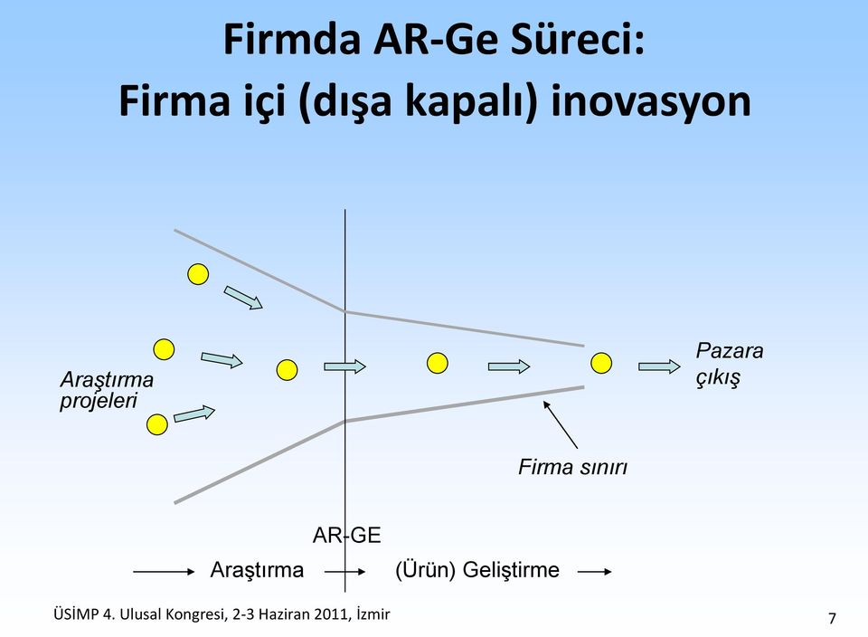 Firma sınırı Araştırma AR-GE (Ürün) Geliştirme