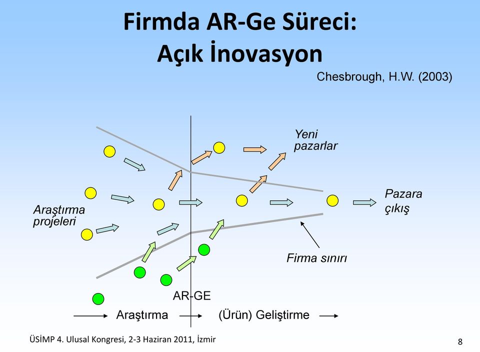 çıkış Firma sınırı AR-GE Araştırma (Ürün)