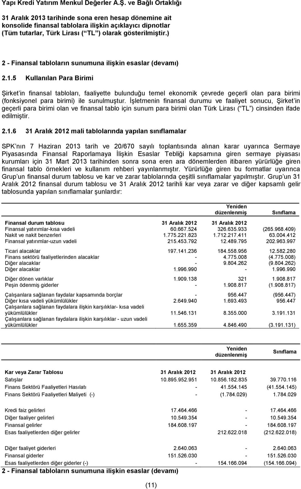 İşletmenin finansal durumu ve faaliyet sonucu, Şirket in geçerli para birimi olan ve finansal tablo için sunum para birimi olan Türk Lirası ( TL ) cinsinden ifade edilmiştir. 2.1.