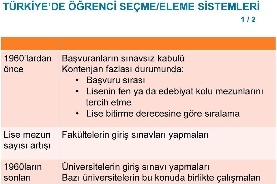 edebiyat kolu mezunlarını tercih etme Lise bitirme derecesine göre sıralama Fakültelerin giriş