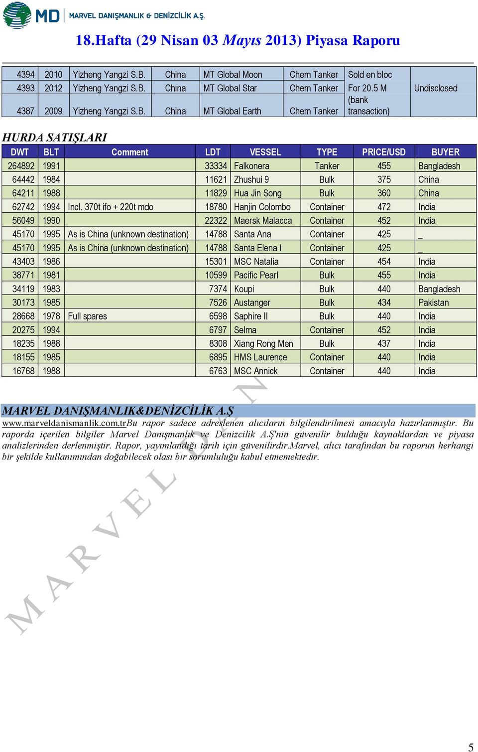 China MT Global Star Chem Tanker For 20.5 M Undisclosed 4387 2009 Yizheng Yangzi S.B.