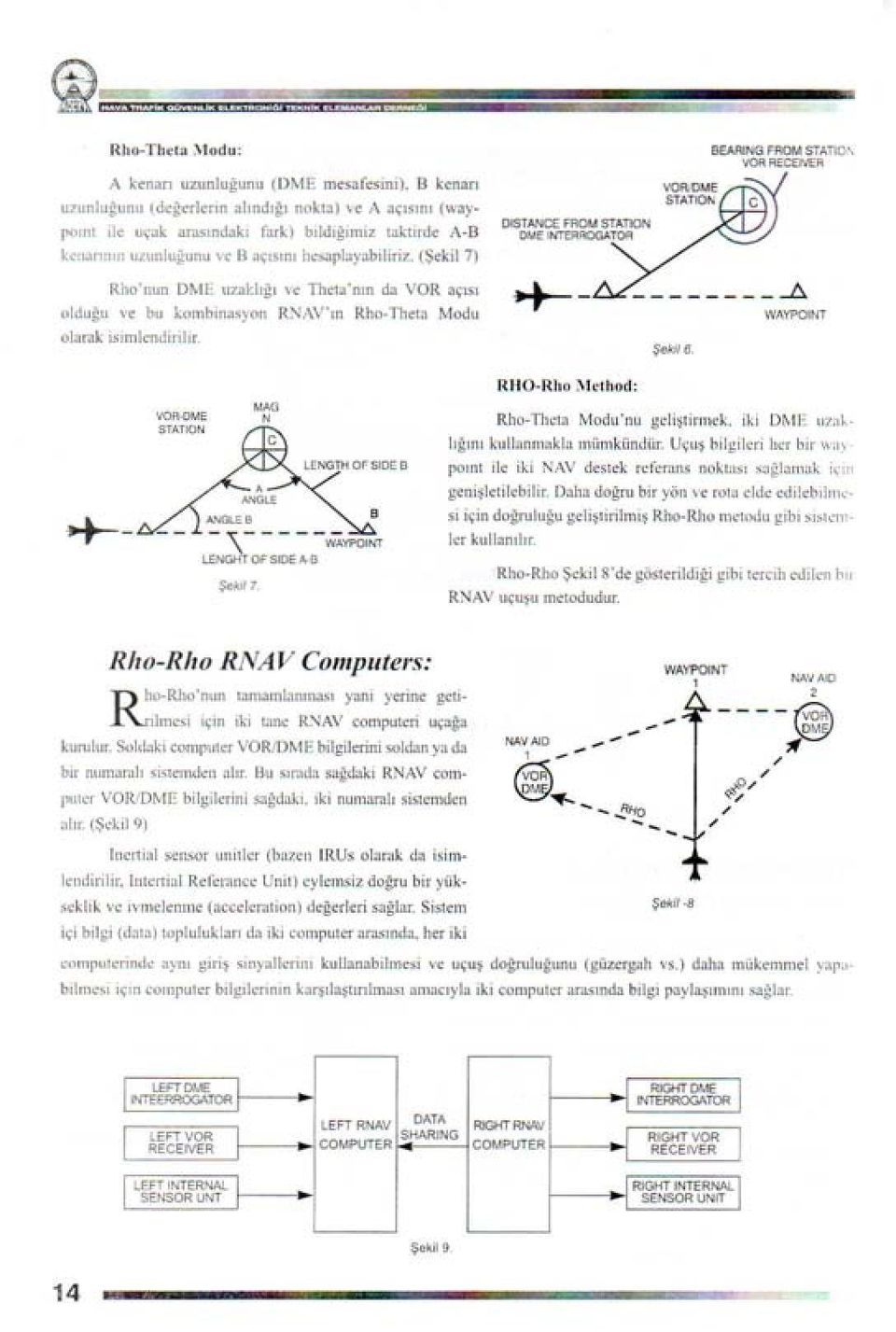 \V'ın Rho- Theıa Modu olarak isimlendirilir. Şekil 6 IUIO-Rlıo Method: VOR DME STATION +-- -- ŞekJI7 Rho-Theta Modıı'nu geliştirmek, iki Dr'vıE 117a~ kuııanmakla ıııüınk(ind(ir.