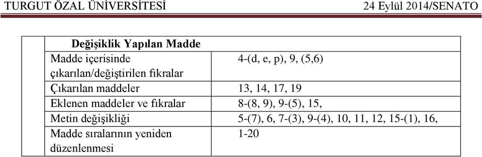 Eklenen maddeler ve fıkralar 8-(8, 9), 9-(5), 15, Metin değişikliği