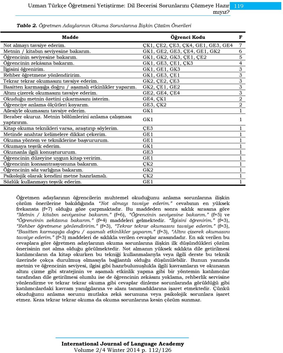 GK1, GE2, GE3, ÇE4, GE1, GK2 6 Öğrencinin seviyesine bakarım. GK1, GK2, GK3, ÇE1, ÇE2 5 Öğrencinin zekâsına bakarım. GK1, GE3, ÇE1, ÇK3 4 İlgisini öğrenirim.