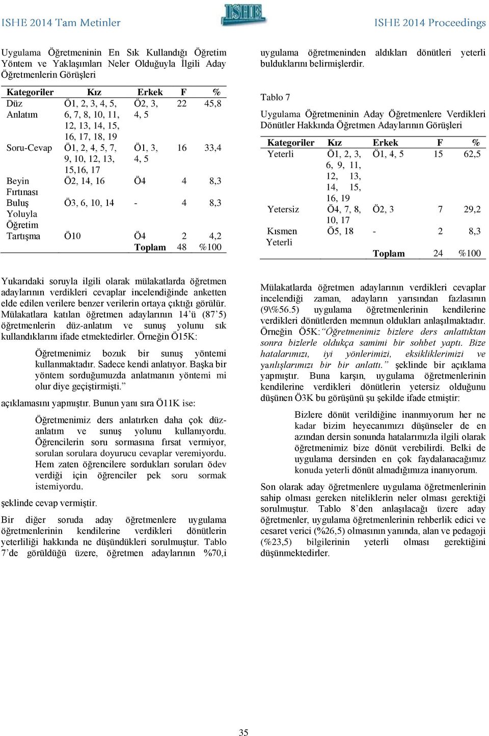 48 %100 uygulama öğretmeninden aldıkları dönütleri yeterli bulduklarını belirmişlerdir.