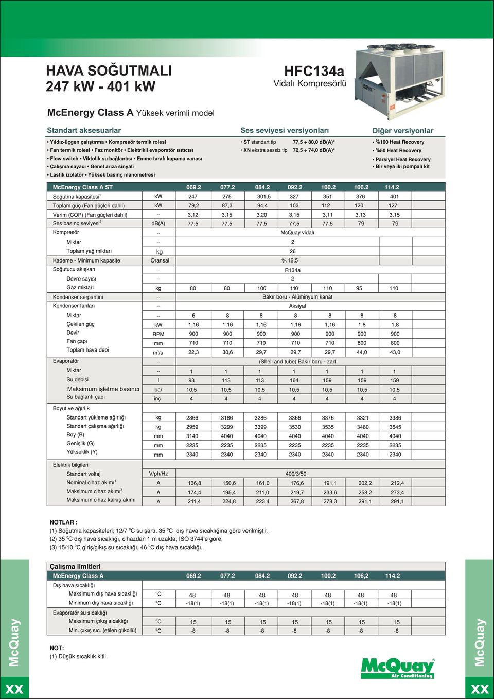 Class A Yüksek verimli model 79 79