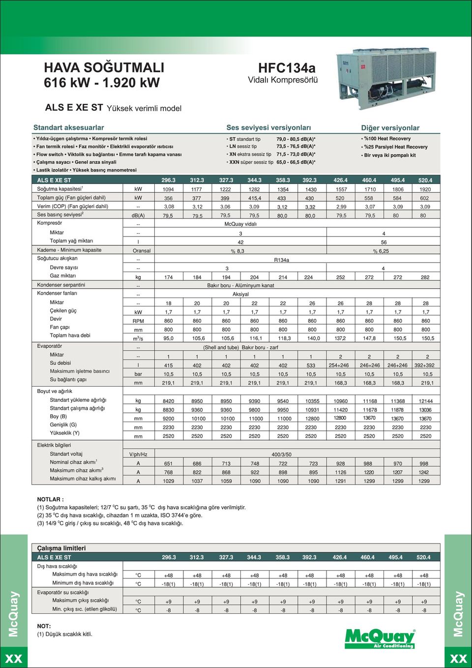 verimli model 094 77 222 282 557 70 806 920 356 3,08