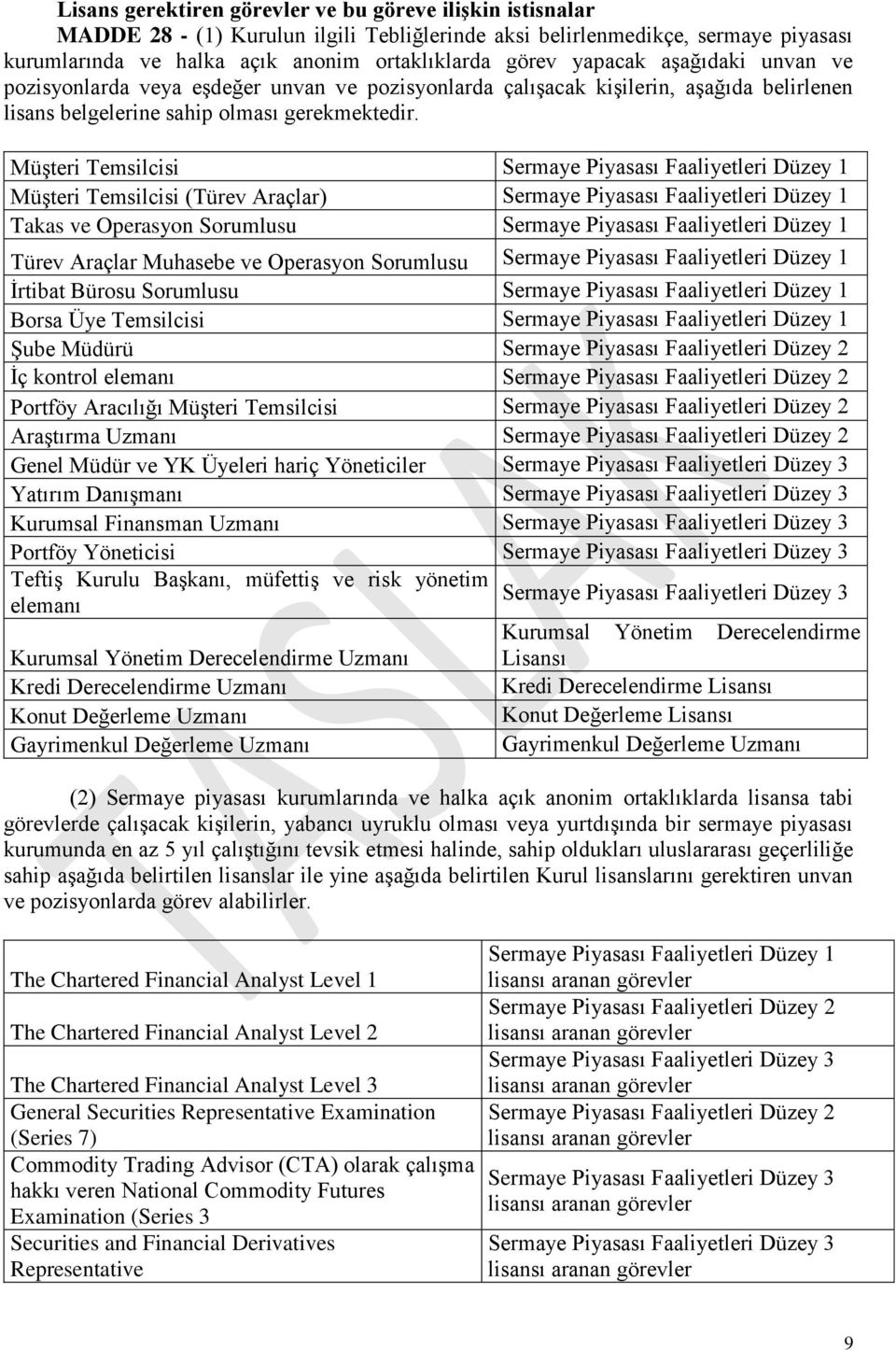 Müşteri Temsilcisi Sermaye Piyasası Faaliyetleri Düzey 1 Müşteri Temsilcisi (Türev Araçlar) Sermaye Piyasası Faaliyetleri Düzey 1 Takas ve Operasyon Sorumlusu Sermaye Piyasası Faaliyetleri Düzey 1