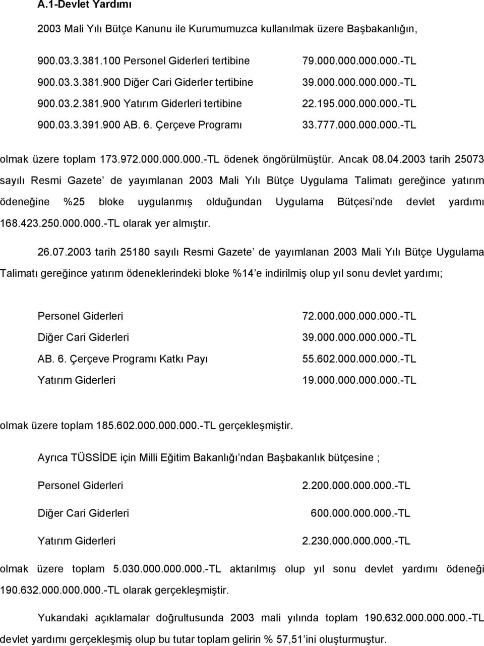 2003 tarih 25073 sayılı Resmi Gazete de yayımlanan 2003 Mali Yılı Bütçe Uygulama Talimatı gereğince yatırım ödeneğine %25 bloke uygulanmış olduğundan Uygulama Bütçesi nde devlet yardımı 168.423.250.000.