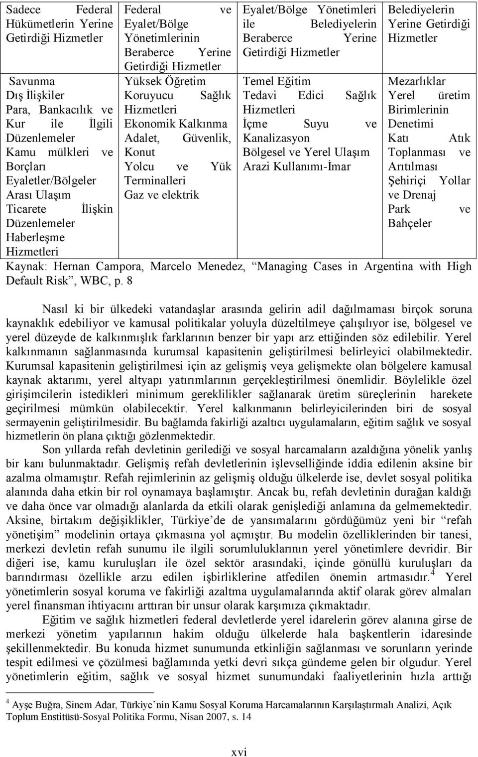 Yolcu ve Yük Terminalleri Gaz ve elektrik Eyalet/Bölge Yönetimleri ile Belediyelerin Beraberce Yerine Getirdiği Hizmetler Temel Eğitim Tedavi Edici Sağlık Hizmetleri İçme Suyu ve Kanalizasyon