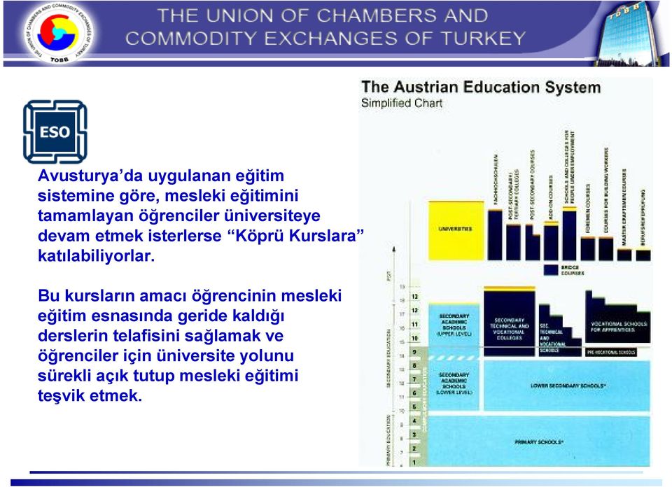 Bu kursların amacı öğrencinin mesleki eğitim esnasında geride kaldığı derslerin