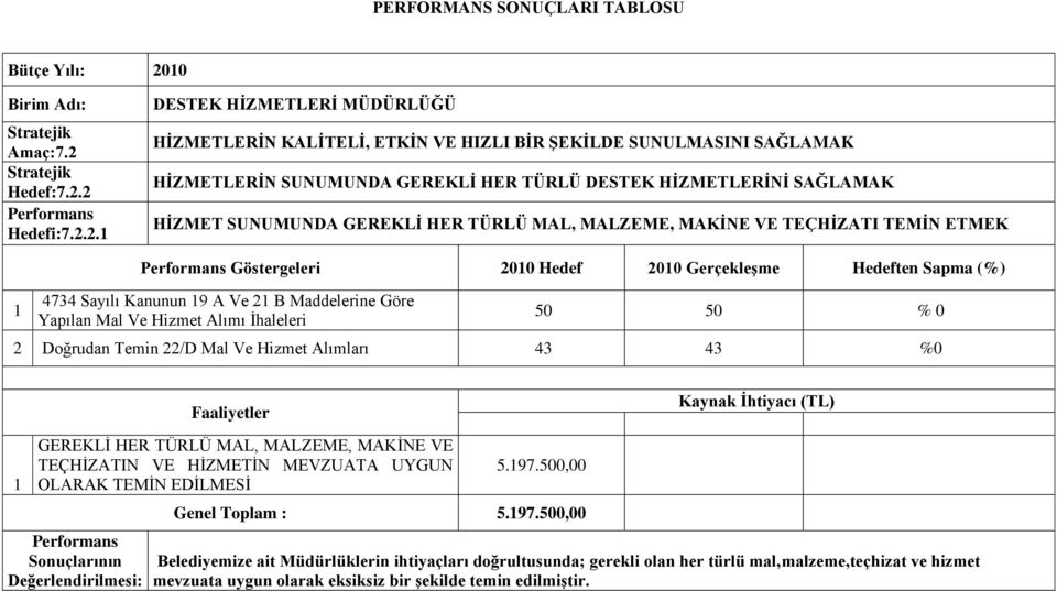 Stratejik Hedef:7.2.