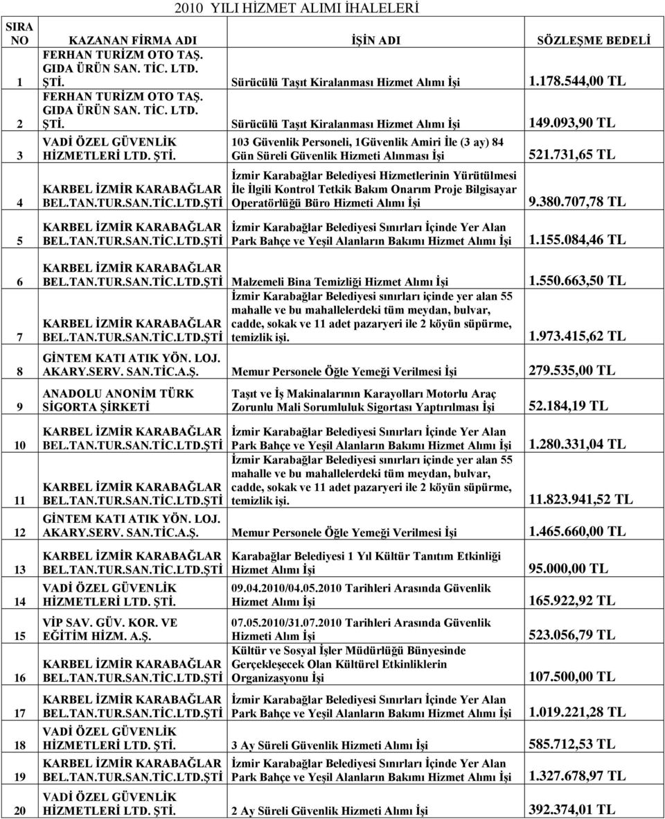 Sürücülü TaĢıt Kiralanması Hizmet Alımı ĠĢi 149.093,90 VADĠ ÖZEL GÜVENLĠK HĠZMEERĠ LTD. ġtġ.