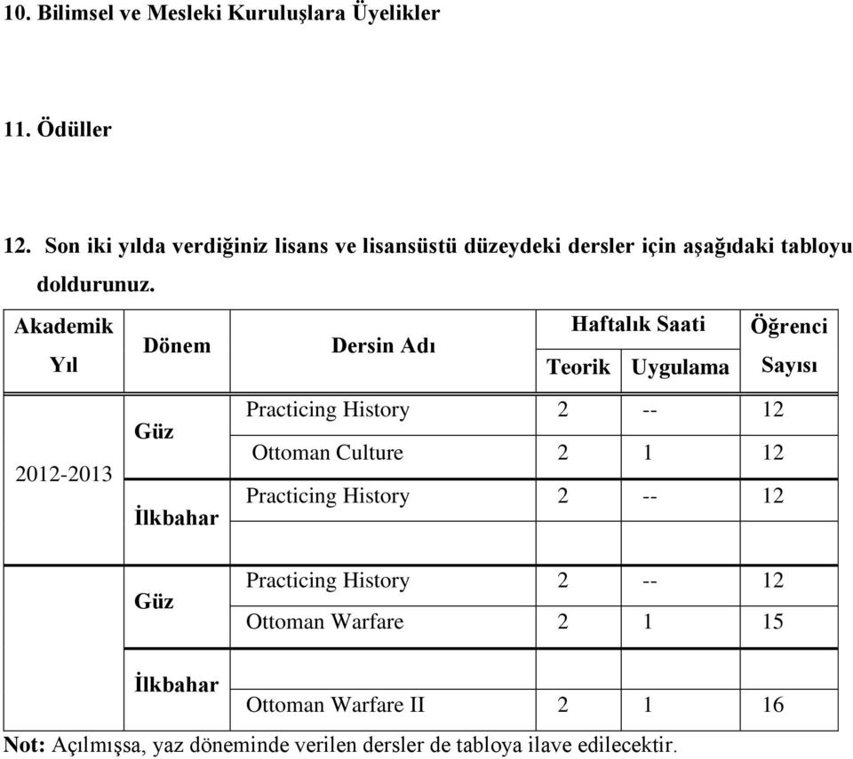 Akademik Haftalık Saati Öğrenci Dönem Dersin Adı Yıl Teorik Uygulama Sayısı Practicing History 2 -- 12 Güz Ottoman Culture 2