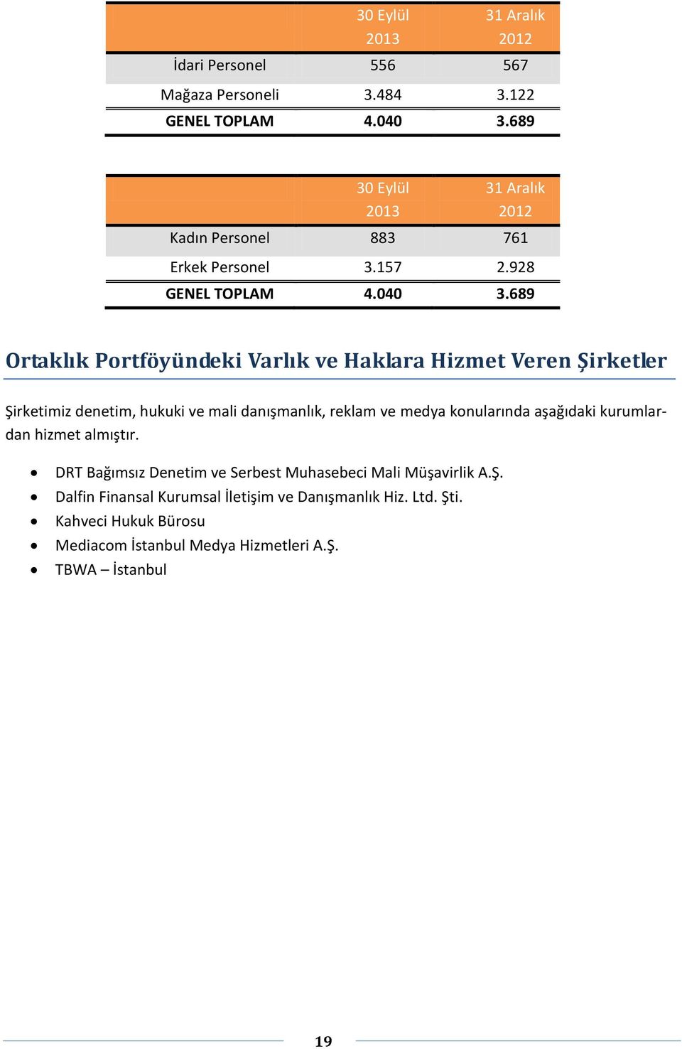 689 Ortaklık Portföyündeki Varlık ve Haklara Hizmet Veren Şirketler Şirketimiz denetim, hukuki ve mali danışmanlık, reklam ve medya konularında