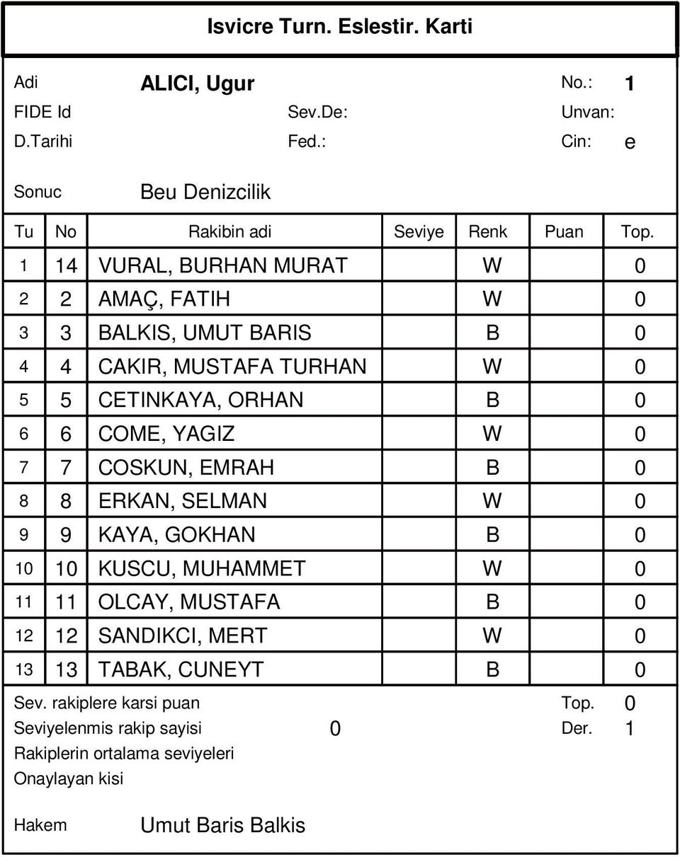 MUSTAFA TURHAN W 0 5 5 CETINKAYA, ORHAN B 0 6 6 COME, YAGIZ W 0 7 7 COSKUN, EMRAH B 0 8 8