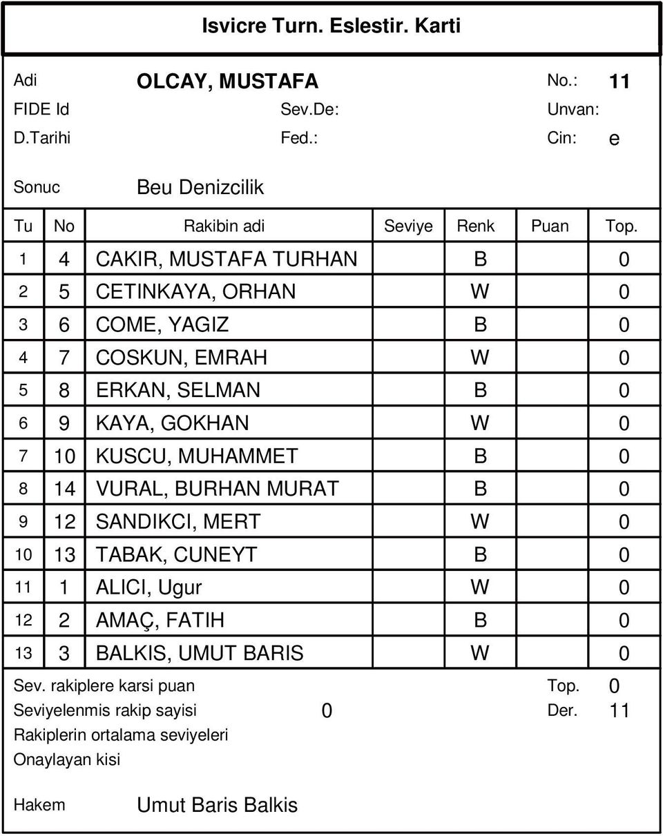 EMRAH W 0 5 8 ERKAN, SELMAN B 0 6 9 KAYA, GOKHAN W 0 7 10 KUSCU, MUHAMMET B 0 8 14 VURAL,