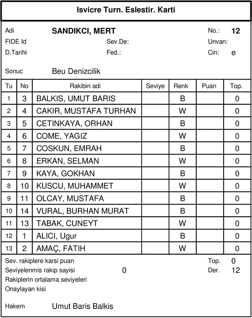 COME, YAGIZ W 0 5 7 COSKUN, EMRAH B 0 6 8 ERKAN, SELMAN W 0 7 9 KAYA, GOKHAN B 0 8 10 KUSCU,