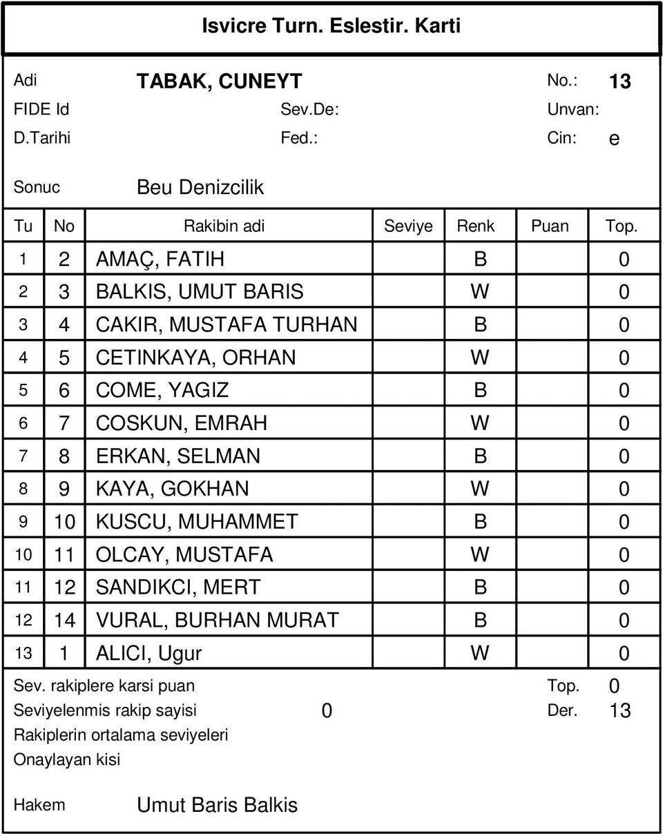 CETINKAYA, ORHAN W 0 5 6 COME, YAGIZ B 0 6 7 COSKUN, EMRAH W 0 7 8 ERKAN, SELMAN B 0 8 9