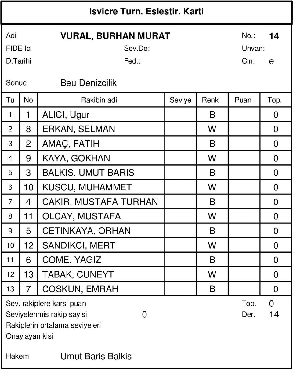 BALKIS, UMUT BARIS B 0 6 10 KUSCU, MUHAMMET W 0 7 4 CAKIR, MUSTAFA TURHAN B 0 8 11 OLCAY,