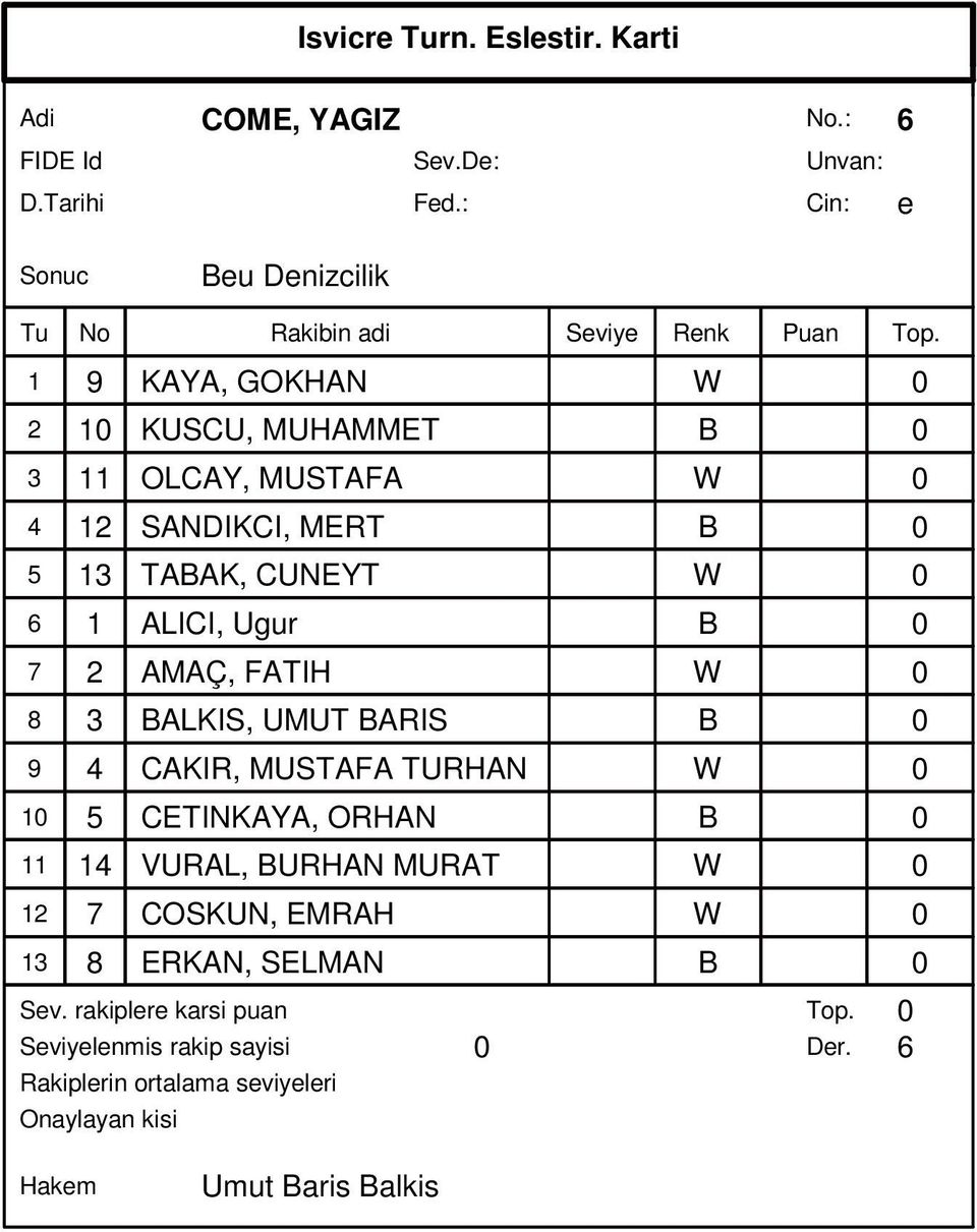 B 0 5 13 TABAK, CUNEYT W 0 6 1 ALICI, Ugur B 0 7 2 AMAÇ, FATIH W 0 8 3 BALKIS, UMUT BARIS B 0