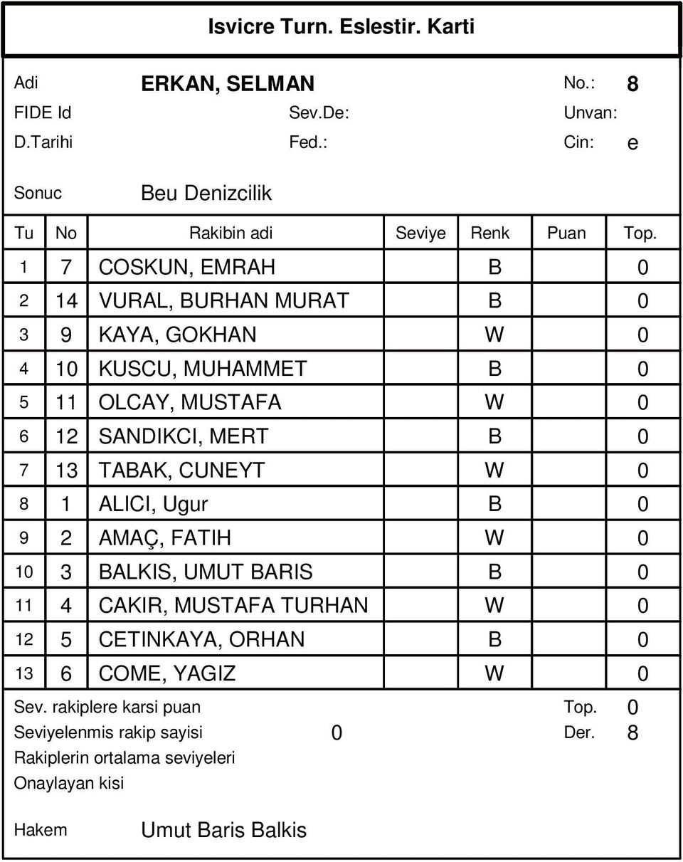 MUHAMMET B 0 5 11 OLCAY, MUSTAFA W 0 6 12 SANDIKCI, MERT B 0 7 13 TABAK, CUNEYT W 0 8 1