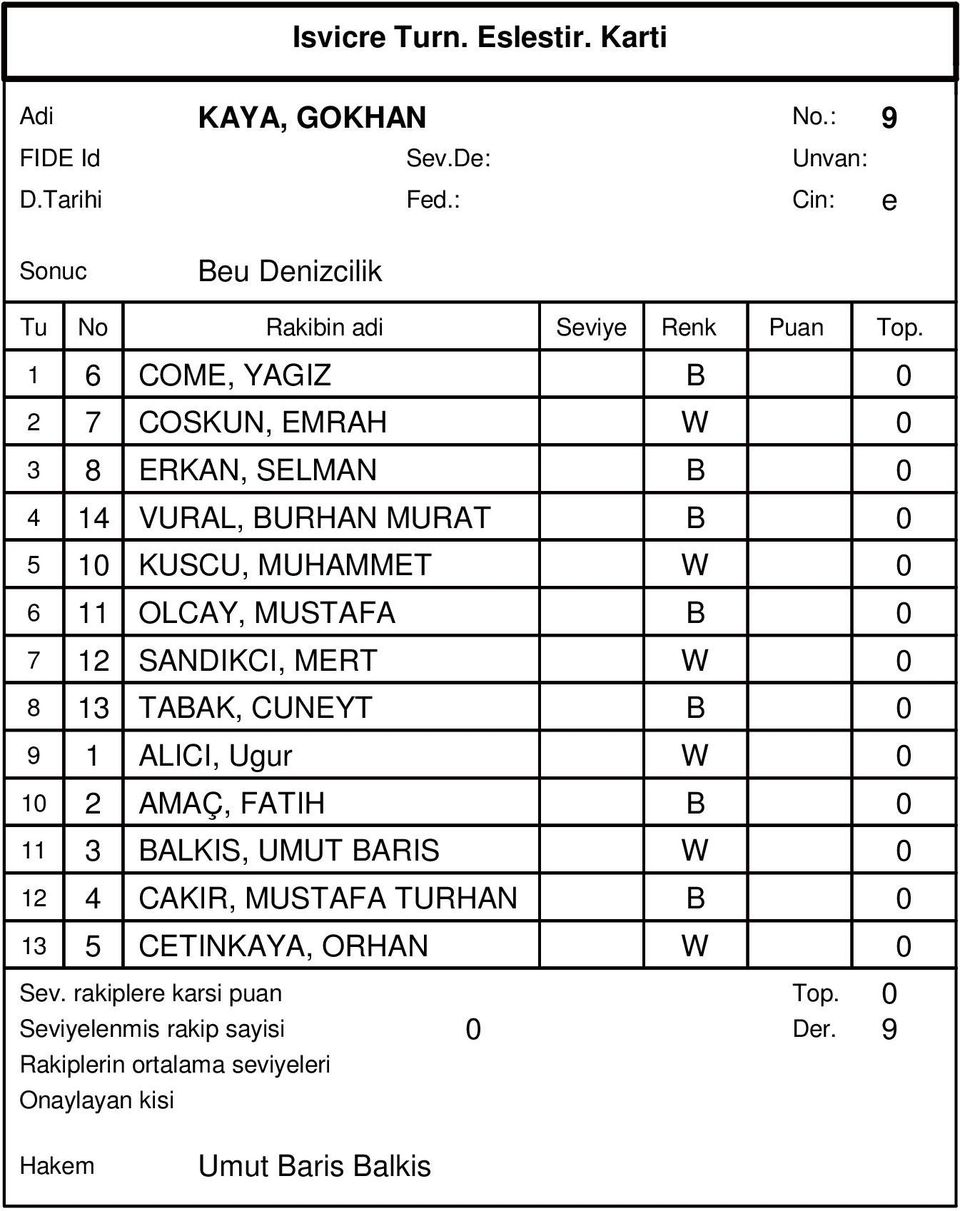 B 0 5 10 KUSCU, MUHAMMET W 0 6 11 OLCAY, MUSTAFA B 0 7 12 SANDIKCI, MERT W 0 8 13 TABAK,