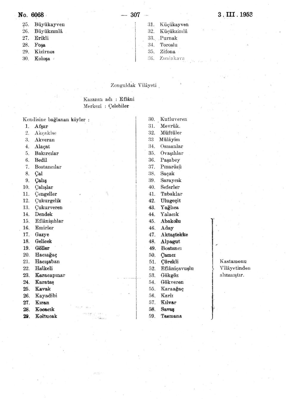 Çalışlar 11. Çengeller 12. Çukurgelik 13. Çukurveren 14. Dendek 15. Eflânişıhlar 16. Emirler 17. Gazye 18. Gelicek 19. Göller 20. Hacıağaç, 21. Hacışabaıı. Halkeli 23. K&raicapmar 24. KJar&taş 25.