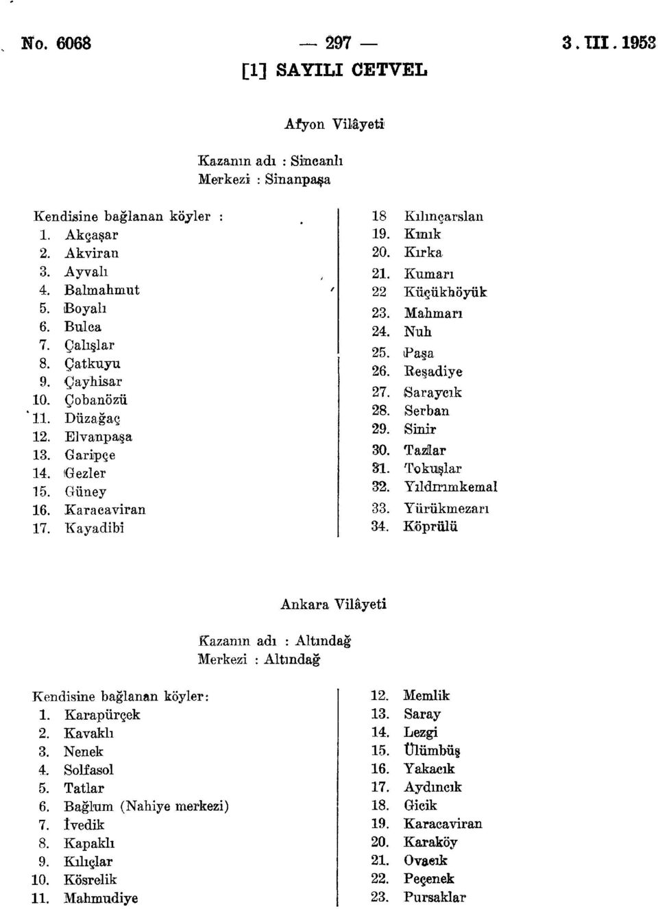 Mahmarı 24. Nuh 25. Paşa 26. Eeşadiye 27. Sarayeık 28. Serban 29. Sinir 30. Tazlar 81. Tokuşlar 32. Yıldırımkemal 33. Yürükmezarı 34.