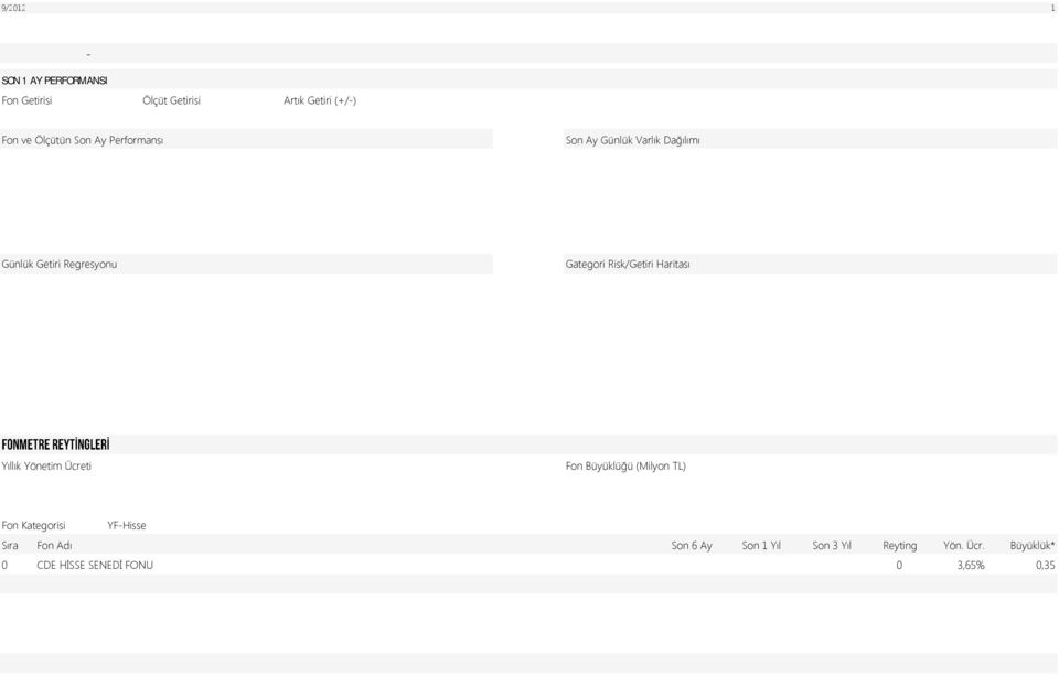 6319 0, -2% -1% 1% 2% -1, Fon Getirileri Gategori Risk/Getiri Haritası 2% CDE 2% 4% 6% 8% 1 12% 14% 16% -2% Volatilite (Yıllıklandırılmış) Yıllık Yönetim Ücreti 0,5 1,0 1,5 2,0 2,5 3,0 3,5 4,0 Fon