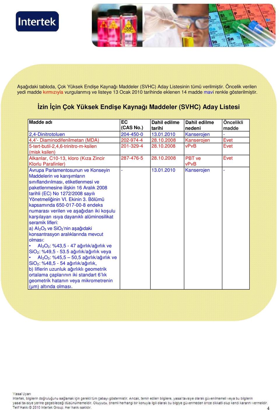 Đzin Đçin Çok Yüksek Endişe Kaynağı Maddeler (SVHC) Aday Listesi Madde adı EC (CAS No.) Dahil edilme tarihi Dahil edilme nedeni Öncelikli madde 2,4Dinitrotoluen 2044500 13.01.