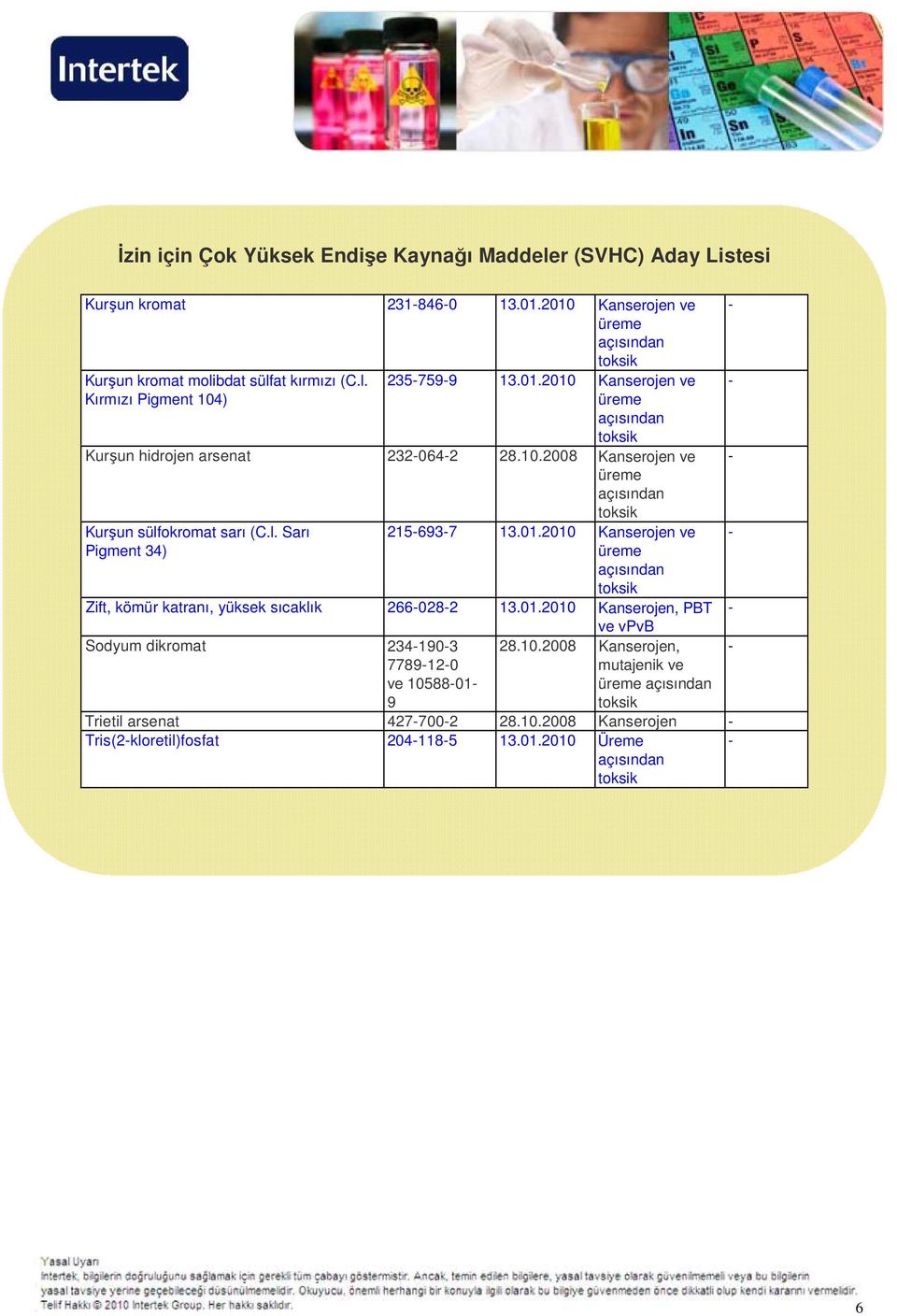 01.2010 Kanserojen, PBT REACH SVHC ler Aday Listesine Eklenen 14 Madde Sodyum dikromat 2341903 7789120 ve 1058801 9 28.10.2008 Kanserojen, mutajenik ve üreme Trietil arsenat 4277002 28.