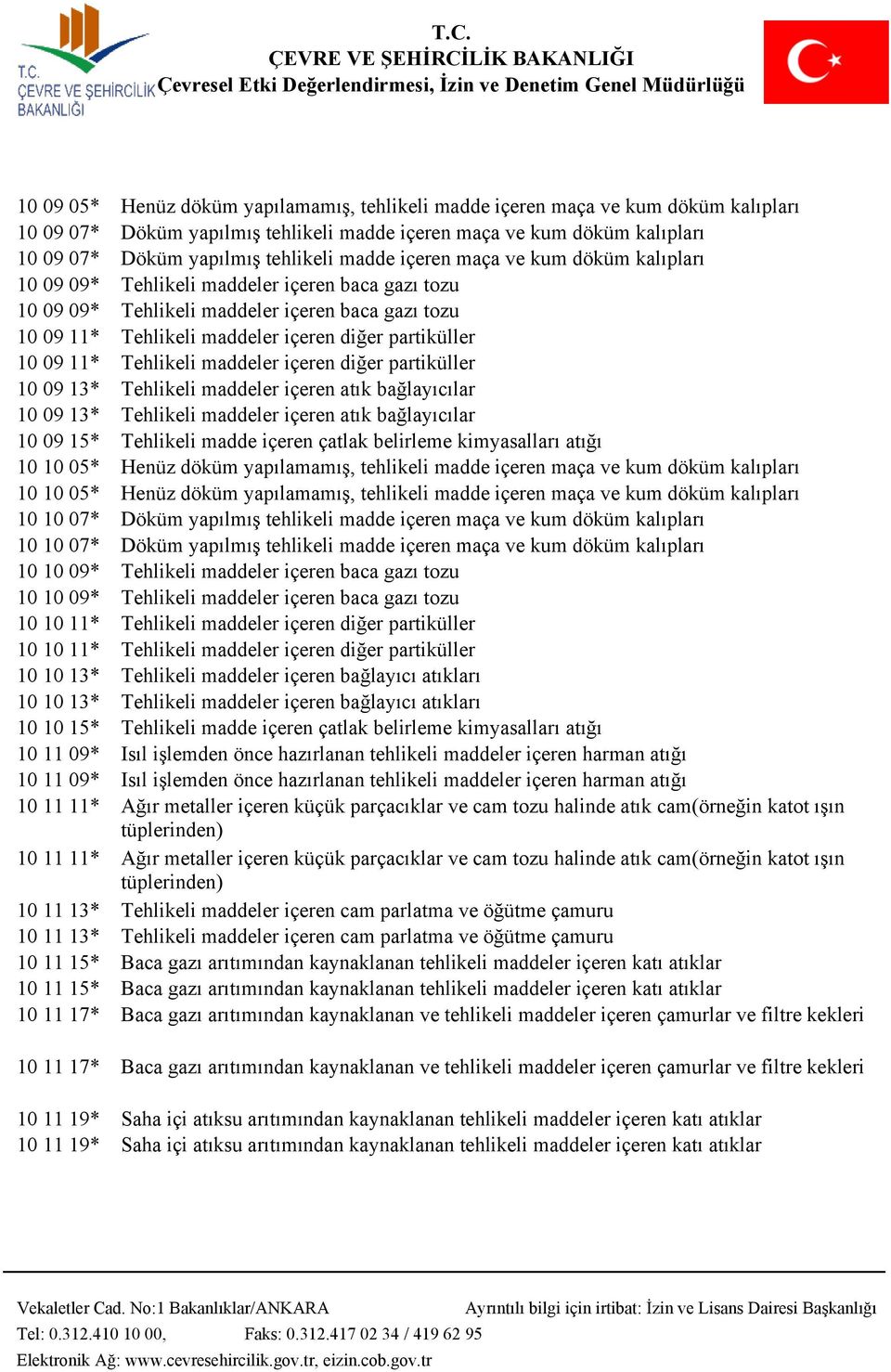 09 11* Tehlikeli maddeler içeren diğer partiküller 10 09 13* Tehlikeli maddeler içeren atık bağlayıcılar 10 09 13* Tehlikeli maddeler içeren atık bağlayıcılar 10 09 15* Tehlikeli madde içeren çatlak