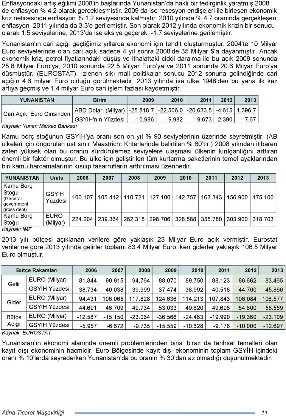 Son olarak 2012 yılında ekonomik krizin bir sonucu olarak 1.5 seviyelerine, 2013 de ise eksiye geçerek, -1.7 seviyelerine gerilemiştir.