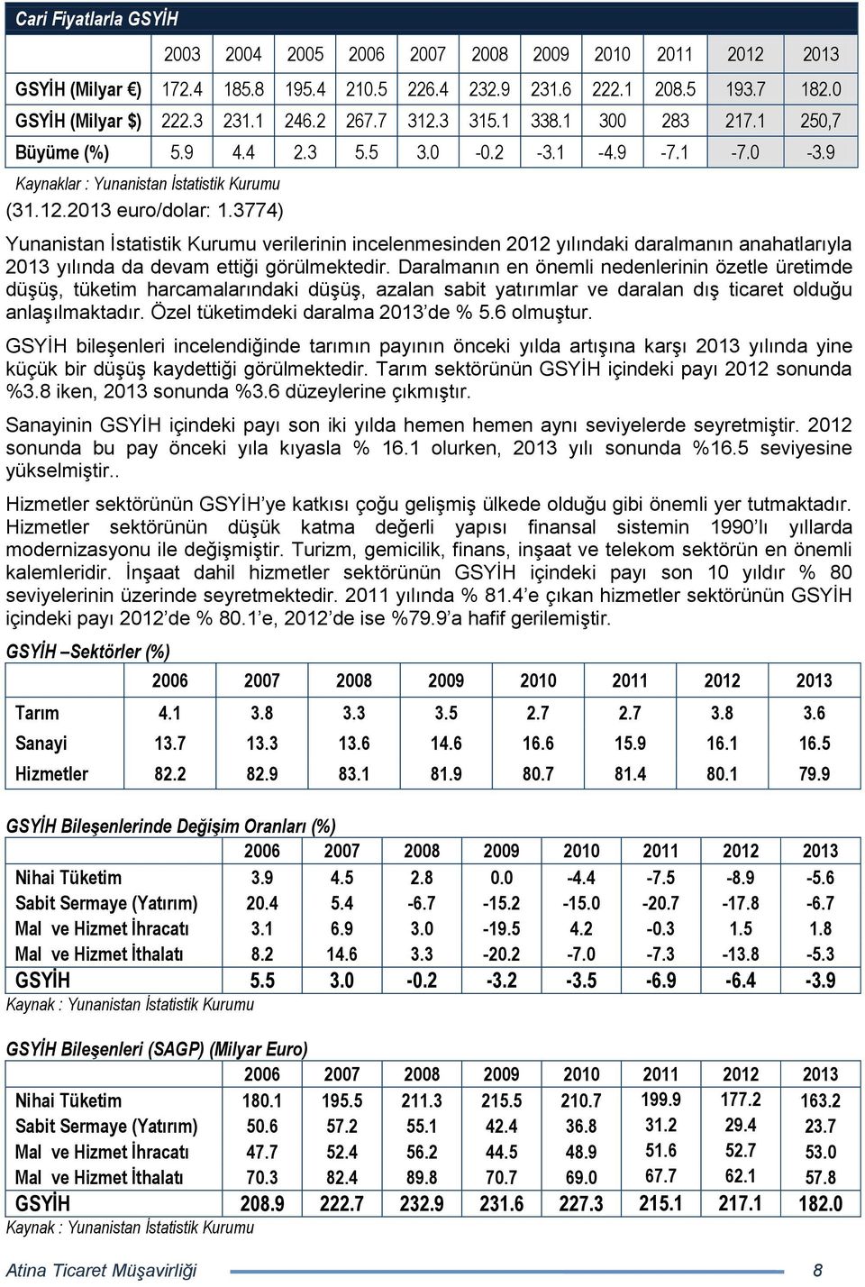 3774) Yunanistan İstatistik Kurumu verilerinin incelenmesinden 2012 yılındaki daralmanın anahatlarıyla 2013 yılında da devam ettiği görülmektedir.