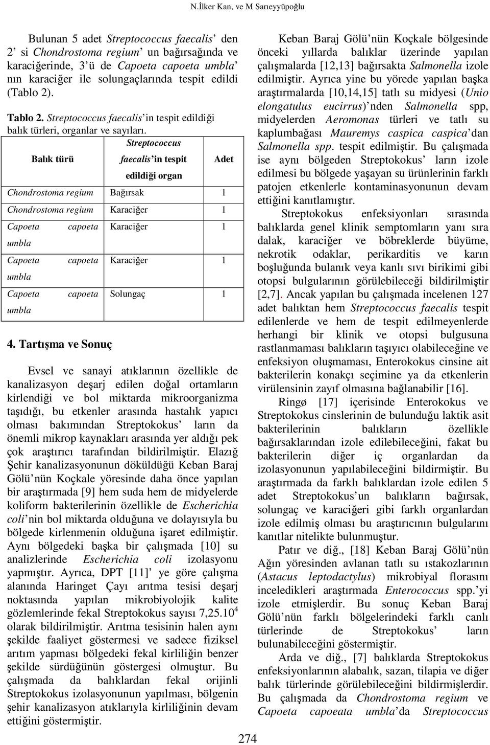 Streptococcus Balık türü faecalis in tespit edildiği organ Adet Chondrostoma regium Bağırsak 1 Chondrostoma regium Karaciğer 1 Capoeta umbla Capoeta umbla Capoeta umbla capoeta capoeta capoeta 4.