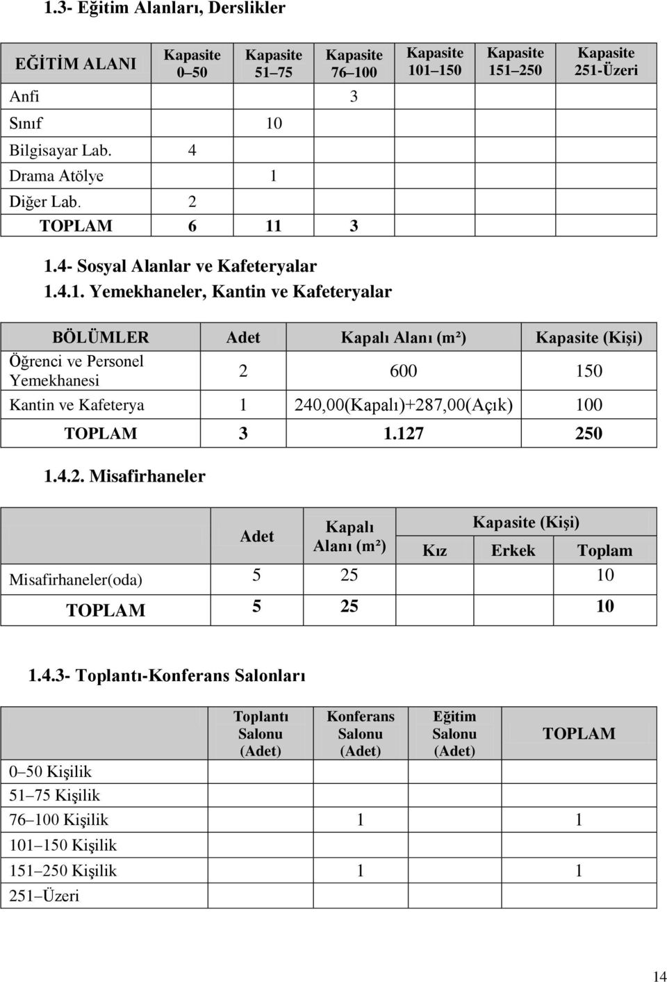 Diğer Lab. 2 TOPLAM 6 11