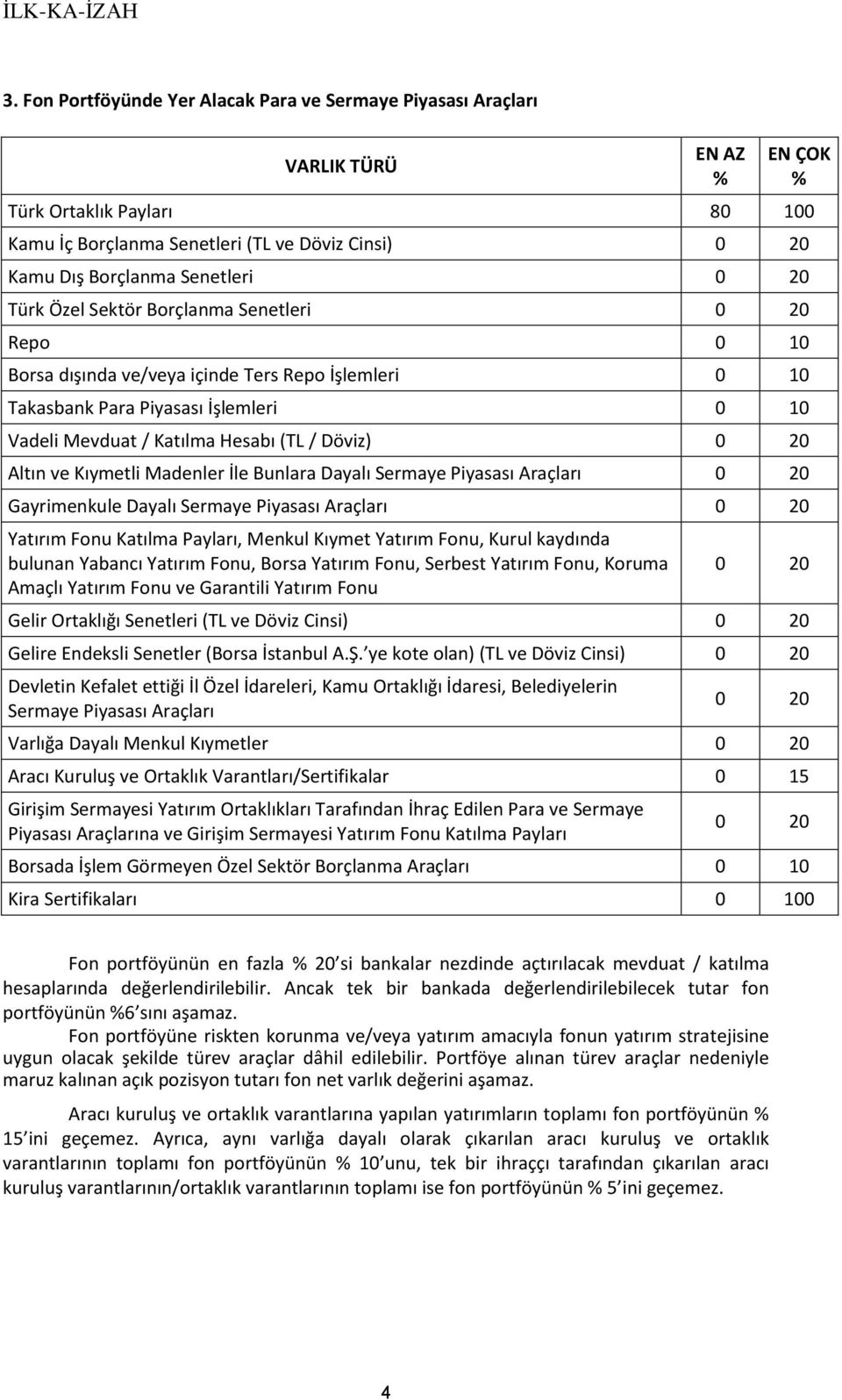 Döviz) 0 20 Altın ve Kıymetli Madenler İle Bunlara Dayalı Sermaye Piyasası Araçları 0 20 Gayrimenkule Dayalı Sermaye Piyasası Araçları 0 20 Yatırım Fonu Katılma Payları, Menkul Kıymet Yatırım Fonu,