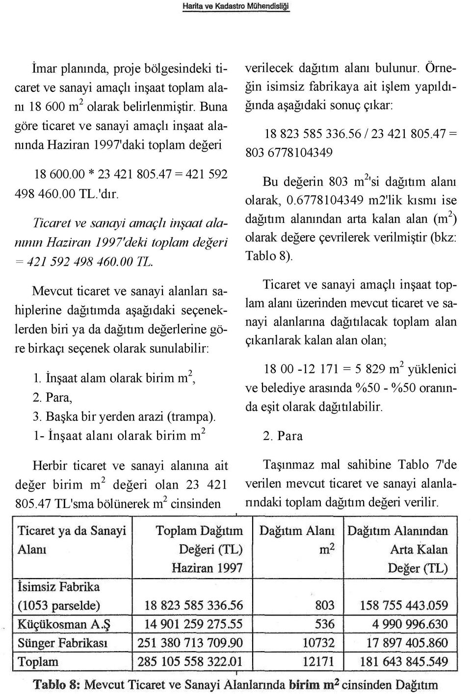 Ticaret ve sanayi amaçlı inşaat alanının Haziran 1997'deki toplam değeri = 421 592 498 460.00 TL.