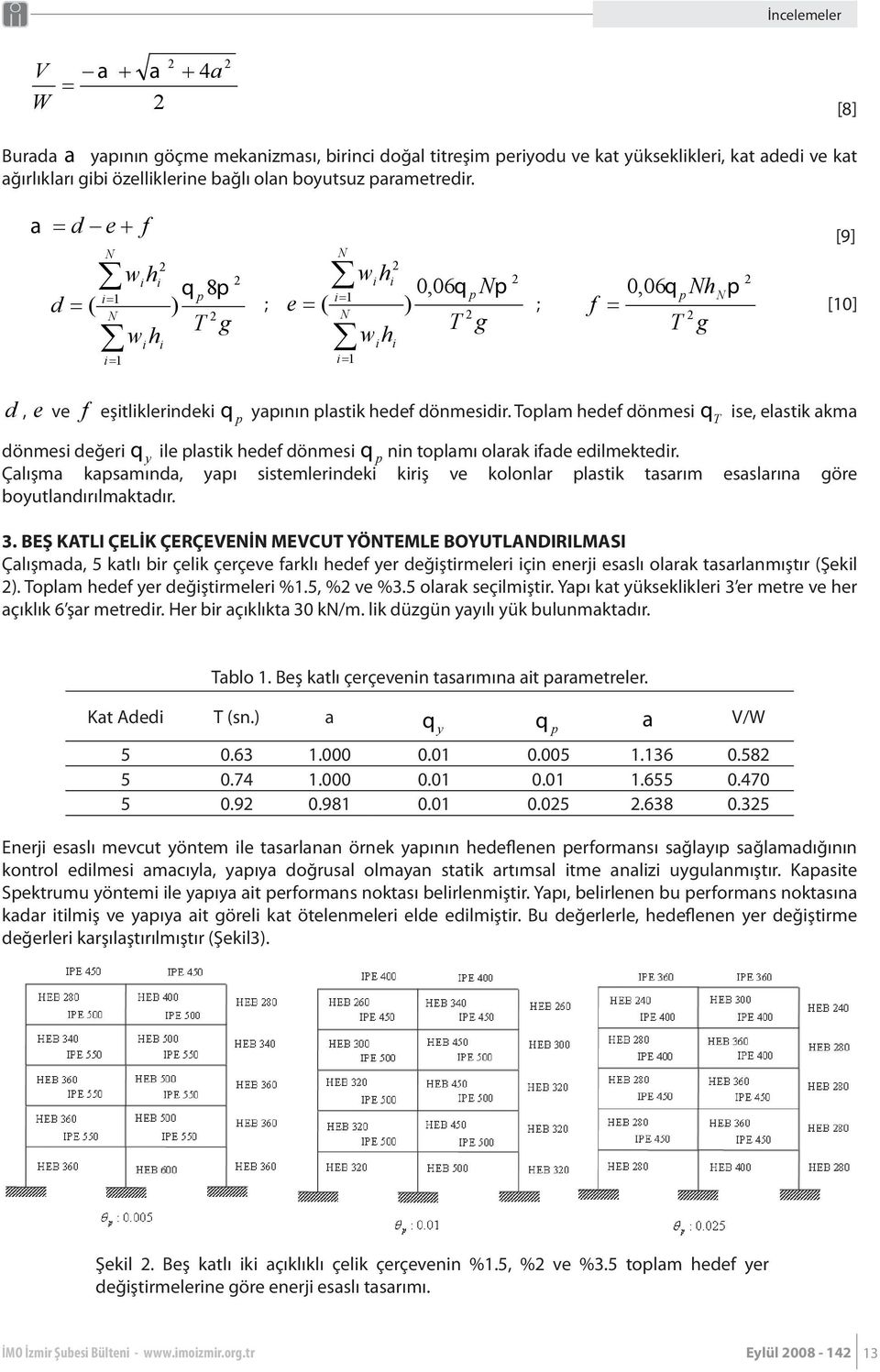 a = d e + f [9] d = ( N i= 1 N i= 1 w h w h d, e ve f eşitliklerindeki i i 2 i i q p 8p ) 2 T g 2 N 2 wi hi 2 2 0,06q p Np 0,06q i= 1 p NhNp ; e = ( ) ; f = [10] N 2 2 T g T g w h i= 1 i i q p