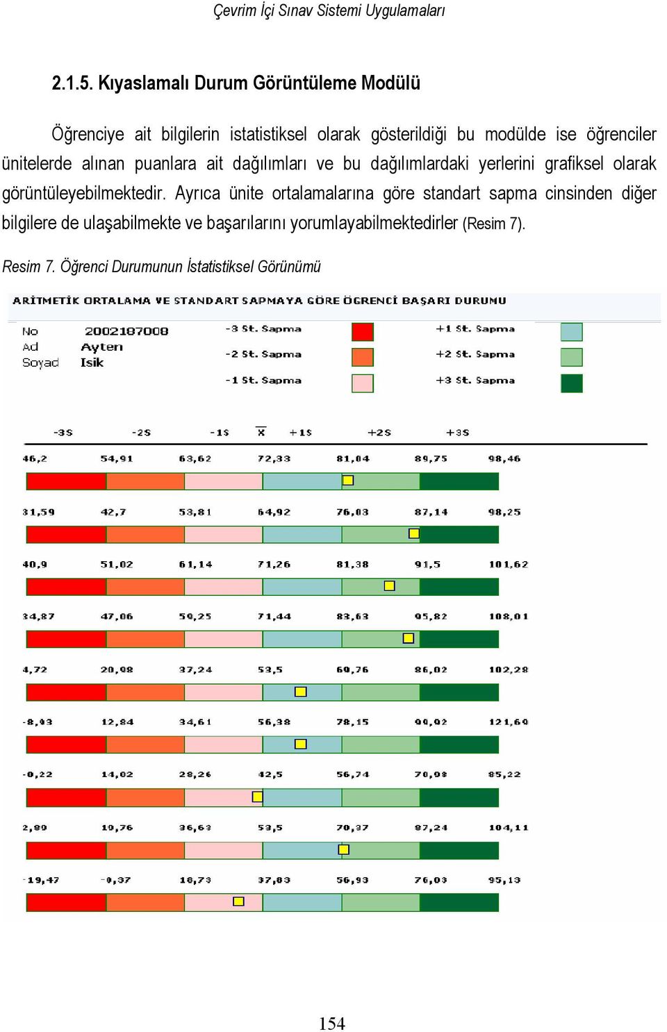 ise öğrenciler ünitelerde alınan puanlara ait dağılımları ve bu dağılımlardaki yerlerini grafiksel olarak